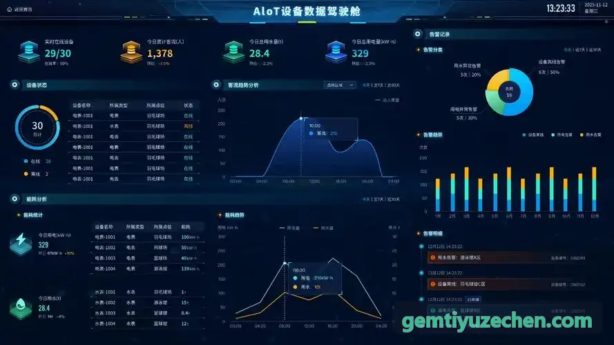 GEMTIYU中考满分学员训练实录